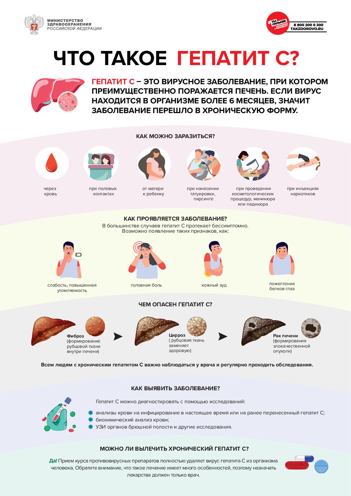 МР МЗ приложение к письму Роспотребнадзора.pdf гепатит С 10 13 001