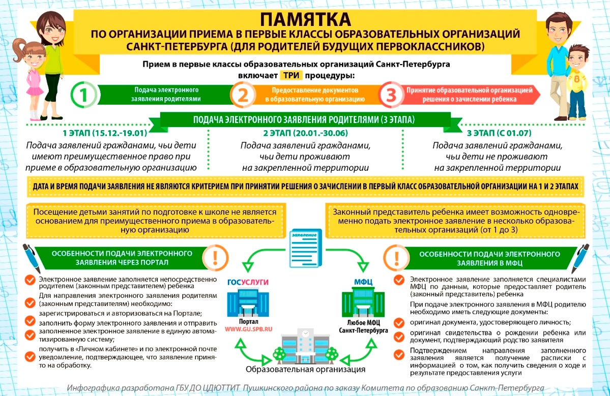 Памятка для родителей 1